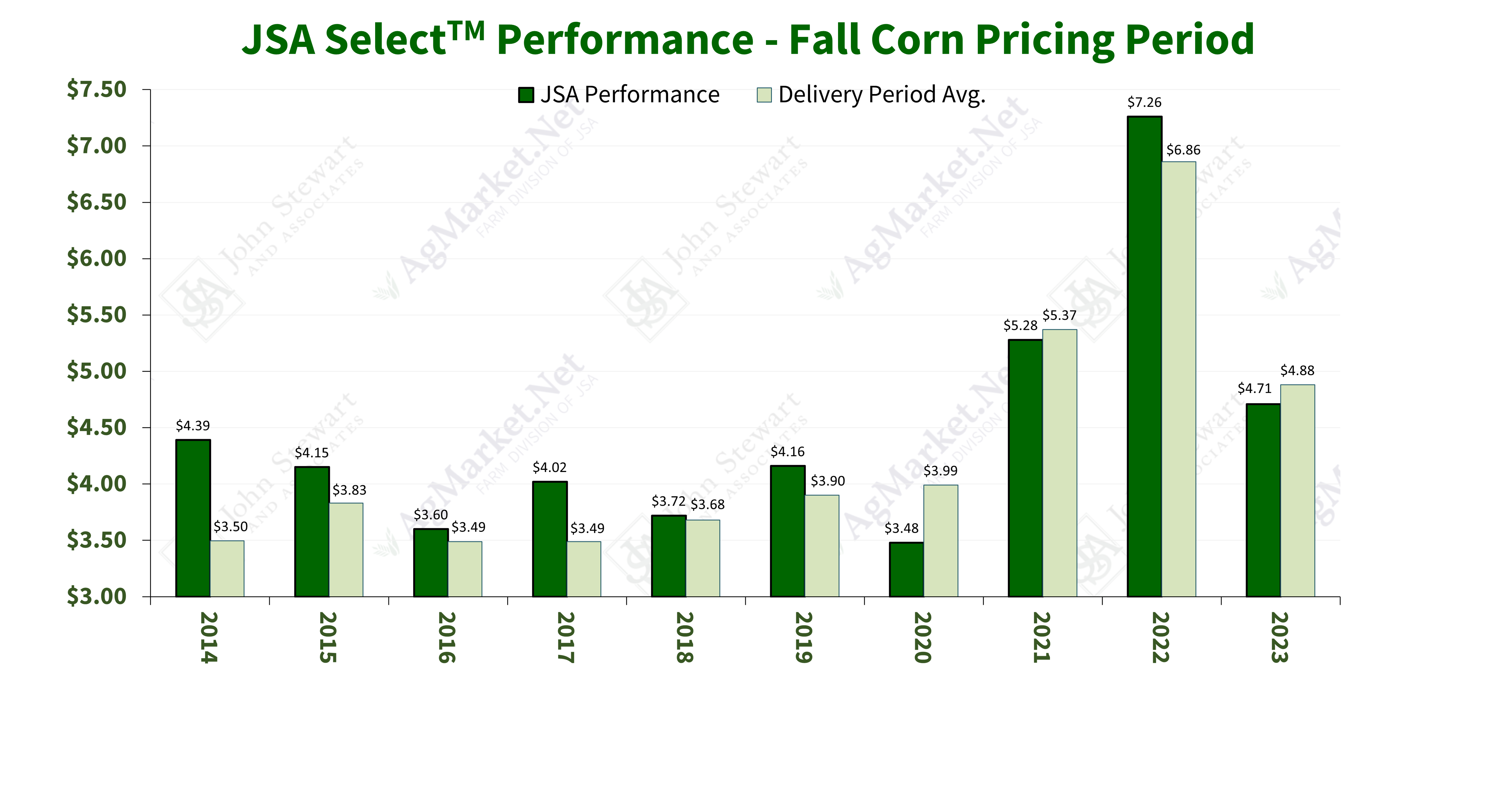 Hedging and diversification with JSA Select