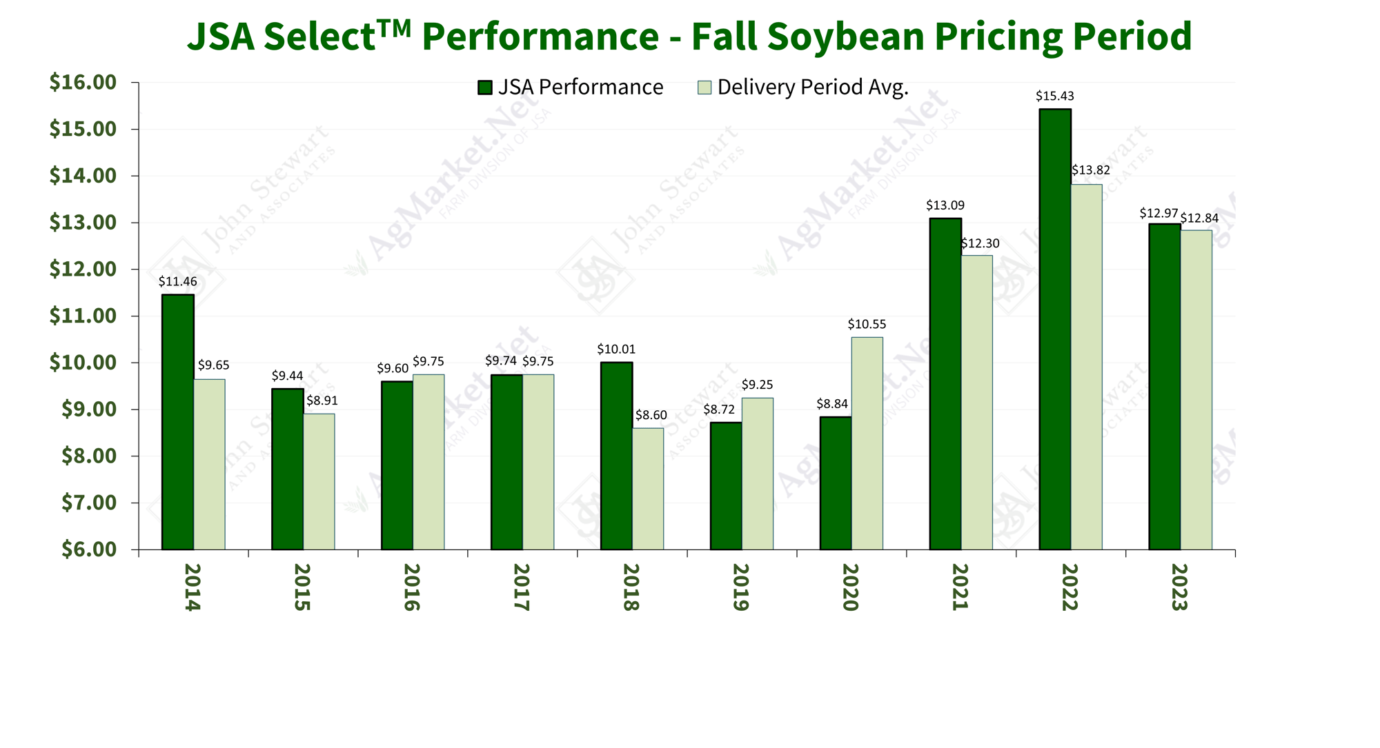 Fall Soybeans History