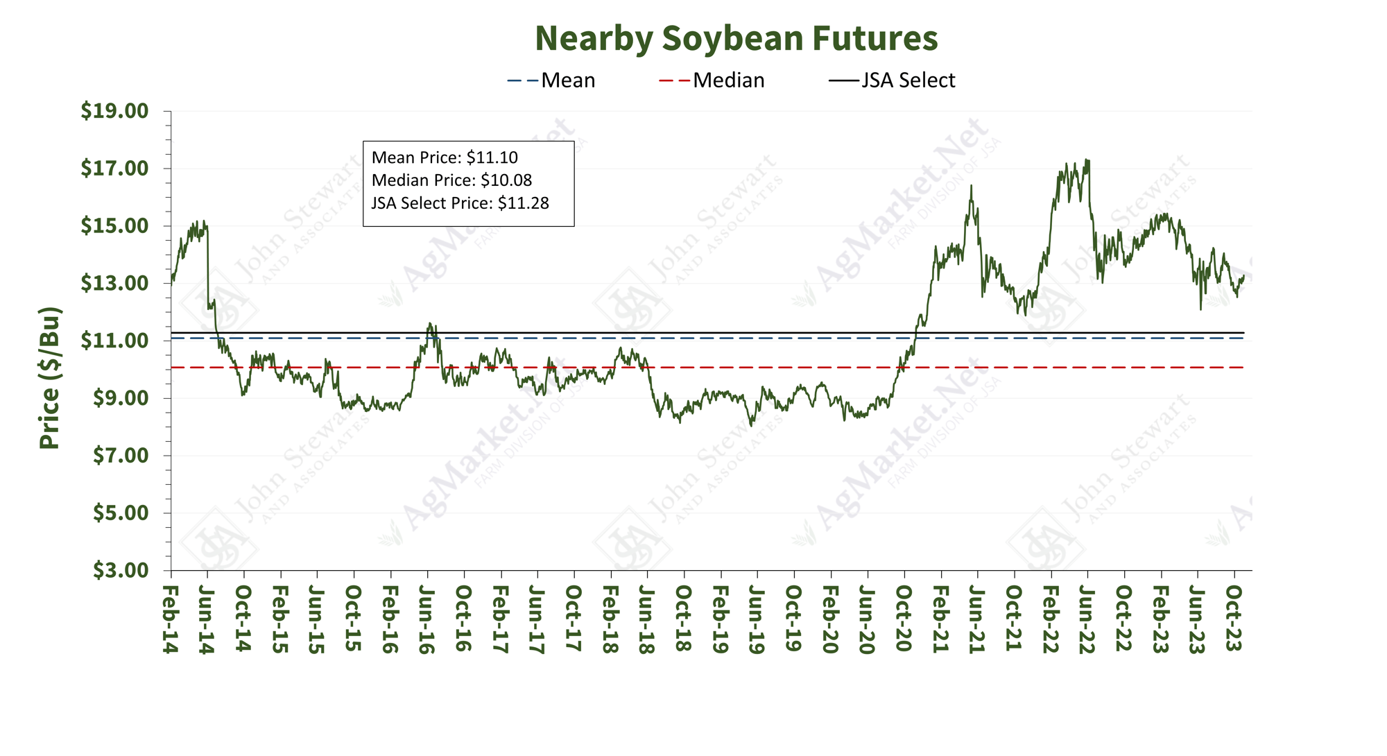 Soybeans Continuous-1